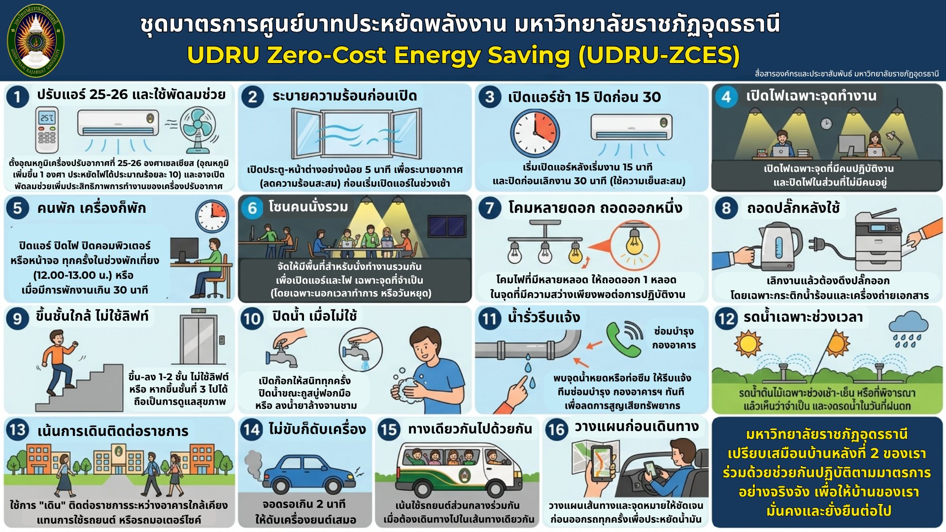 à¸Šà¸¸à¸”à¸¡à¸²à¸•à¸£à¸à¸²à¸£à¸¨à¸¹à¸™à¸¢à¹Œà¸šà¸²à¸—à¸›à¸£à¸°à¸«à¸¢à¸±à¸”à¸žà¸¥à¸±à¸‡à¸‡à¸²à¸™